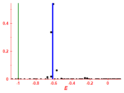 Strength function